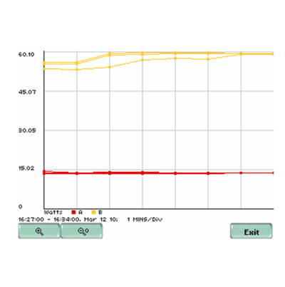 Dranetz電能質(zhì)量在線監(jiān)測系統(tǒng)案例研究與應用措施