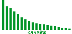 公用電網諧波 公用電網諧波